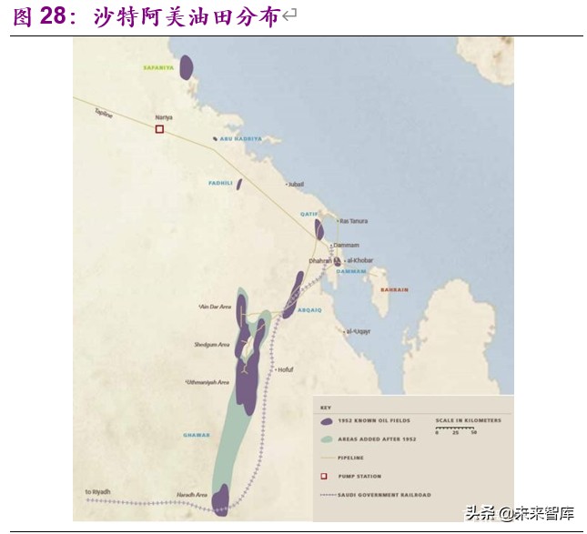 全球顶级石油公司沙特阿美深度解析