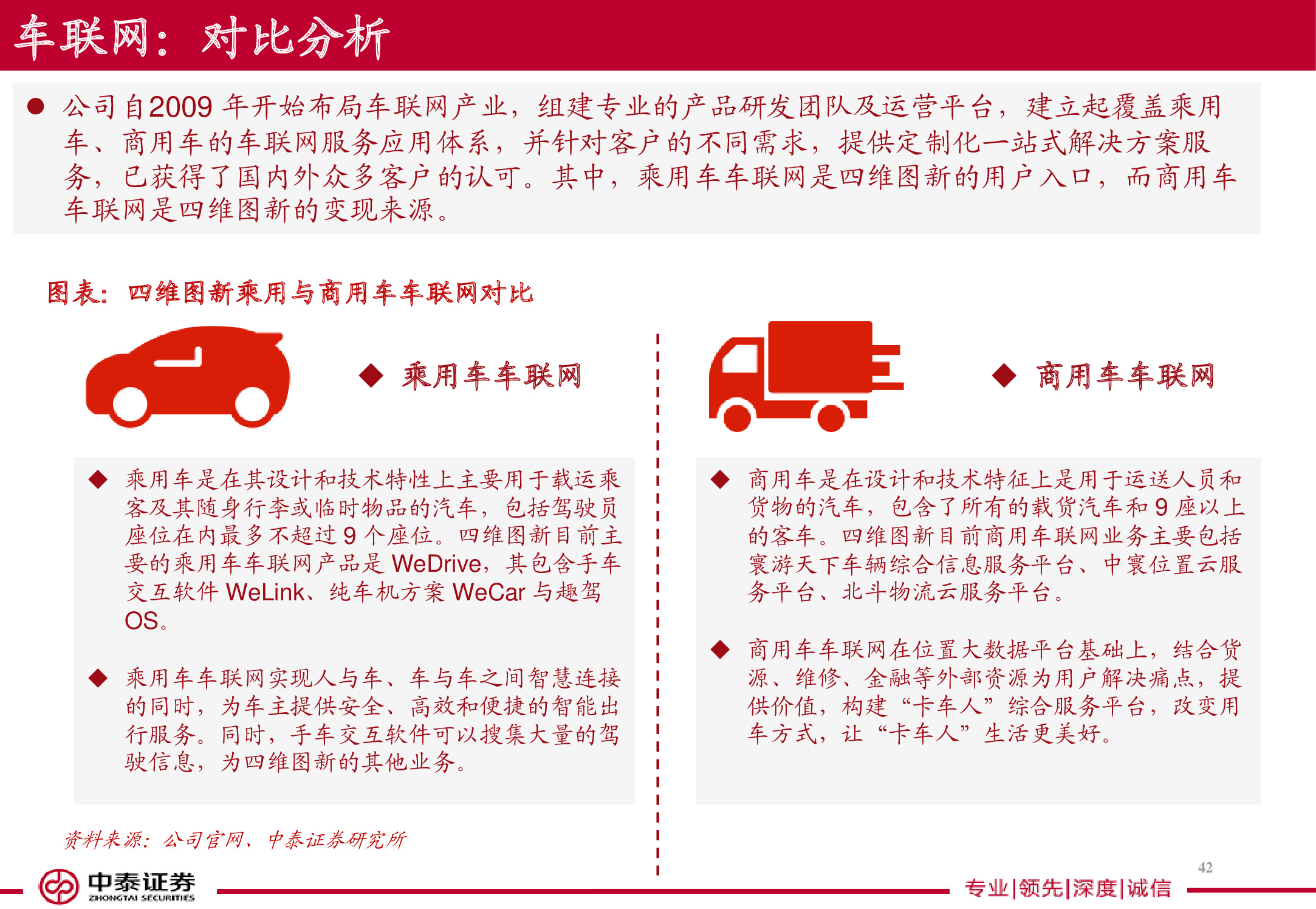 电子导航地图标杆研究：150页PPT读懂四维图新.pdf