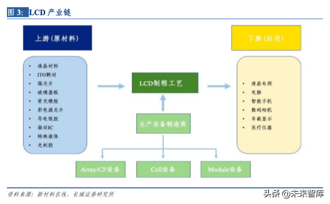 液晶面板检测行业深度研究