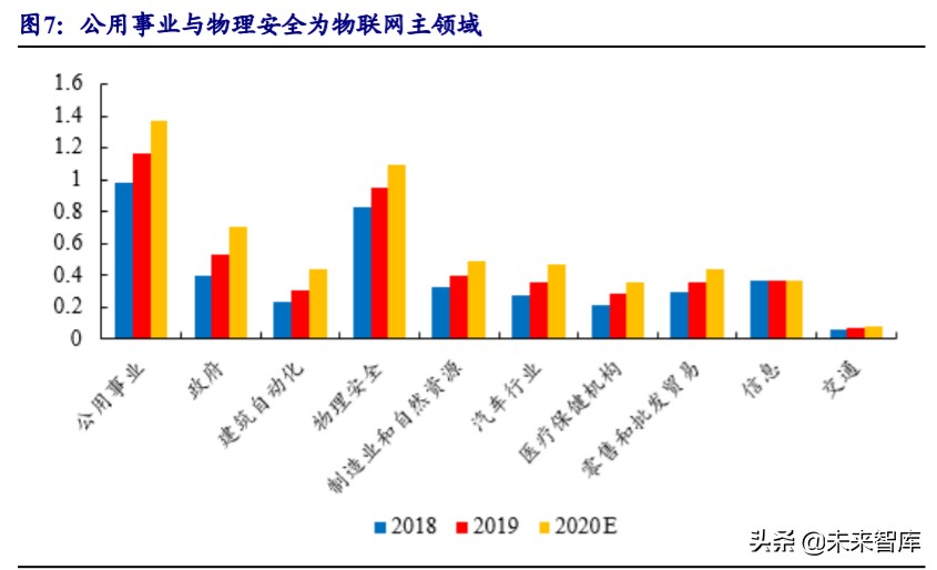 物联网行业深度报告：5G赋能，万物互连
