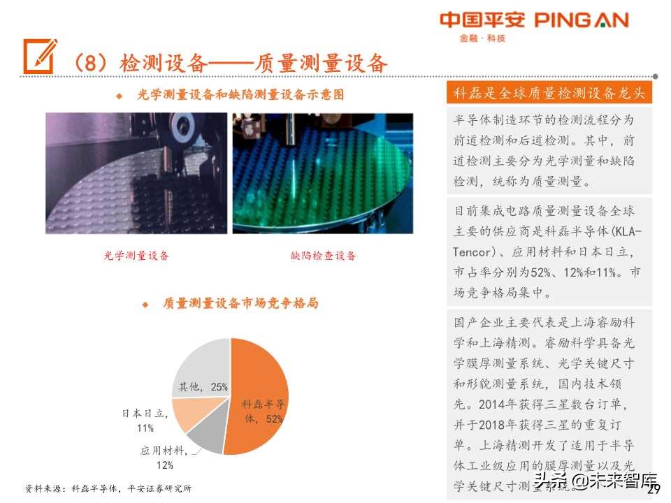 半导体设备行业产业链全景图