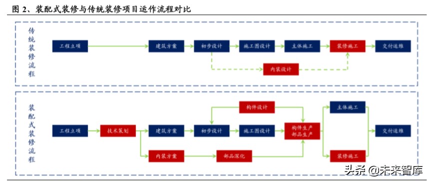 装配式装修深度报告：行业变革将至，龙头乘风飞起