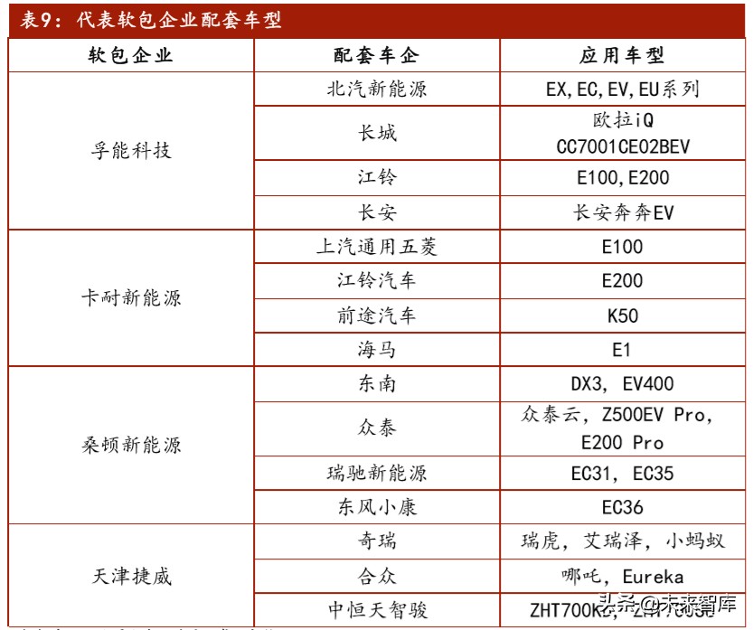 软包动力电池行业专题报告：软包电池开辟动力电池新赛道