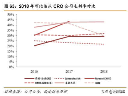 药明康德：创新药新时代，一体化赋能平台