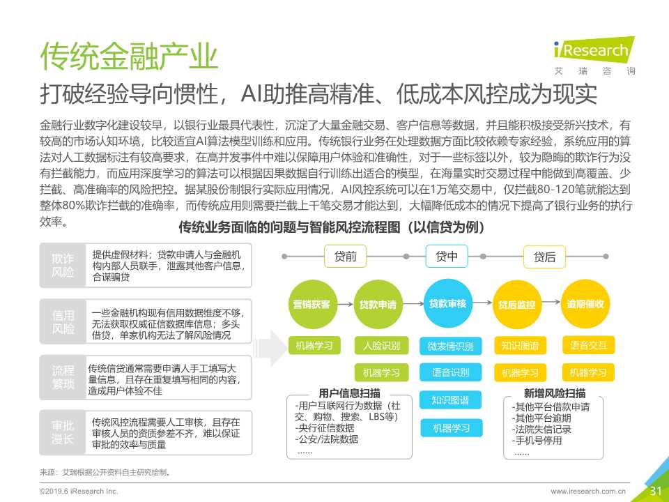 中国人工智能产业研究报告2019