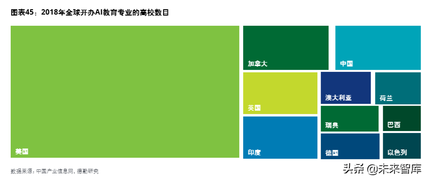 德勤中國(guó)創(chuàng)新生態(tài)發(fā)展報(bào)告2019