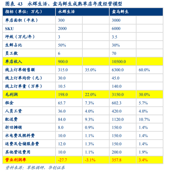 永辉超市深度研究：商业模式与核心竞争力