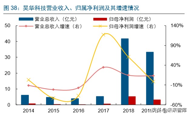 半导体行业专题报告：IC东进势已起，电子特气迎春风