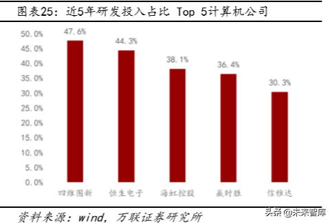 恒生电子深度解析：资本市场IT龙头，高研发奠定高议价