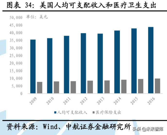 医疗服务行业专题报告：精选赛道，御风而行