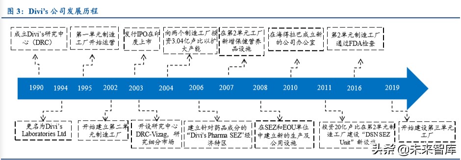特色原料药行业专题报告：高ROE的印度API公司给我们的启示