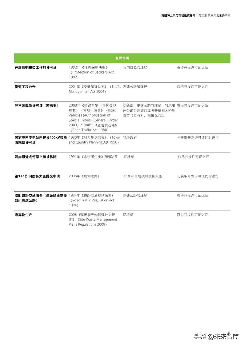 英国海上风电市场投资指南