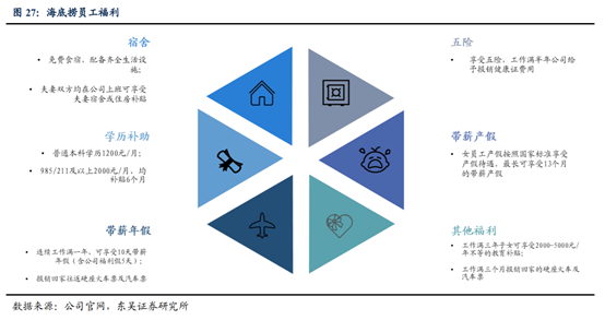 海底撈深度研究：心尖上的服務，舌尖上的成長