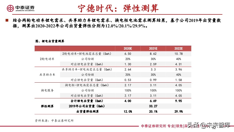 共享助力车专题报告：共享助力车放量在即，换电服务空间广阔