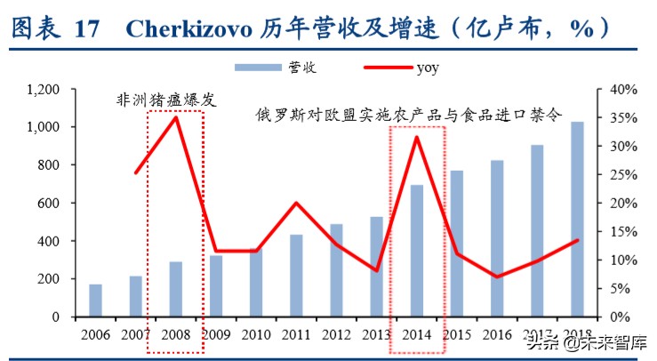 动物保健行业深度报告：后非瘟时代的动保行业逻辑演绎