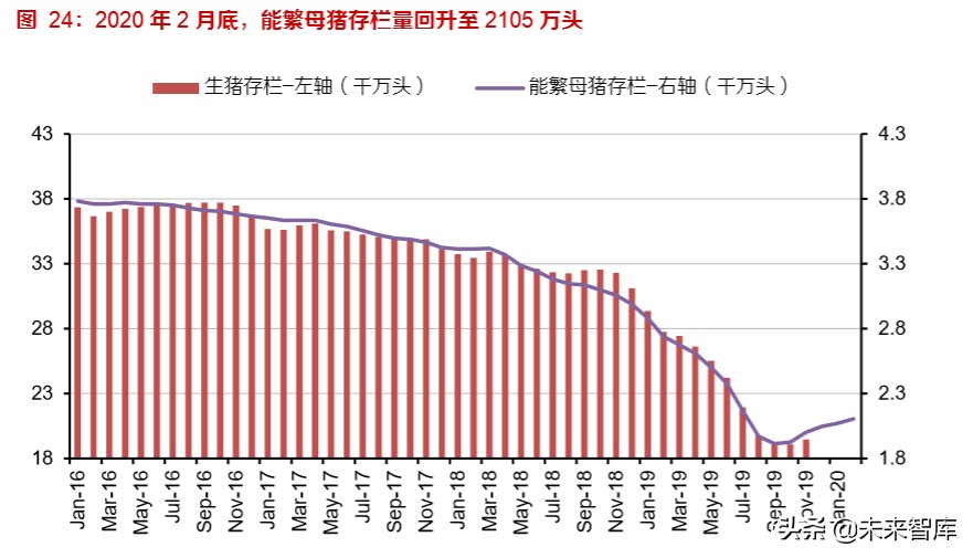 动物疫苗专题报告：周期恢复启程，创新单品可期