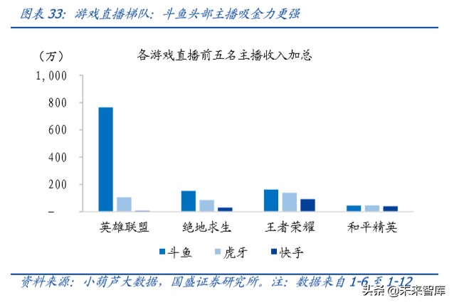 傳媒行業(yè)專題研究：獨(dú)特的快手，私域的頂流
