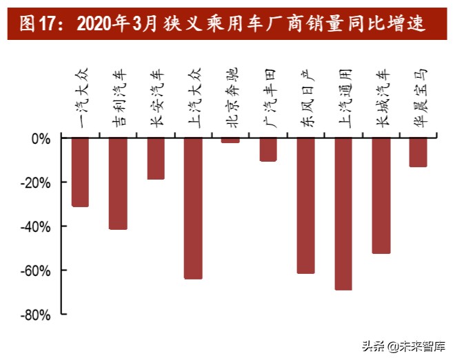 汽车行业投资策略：后疫情时代，有哪些投资机会