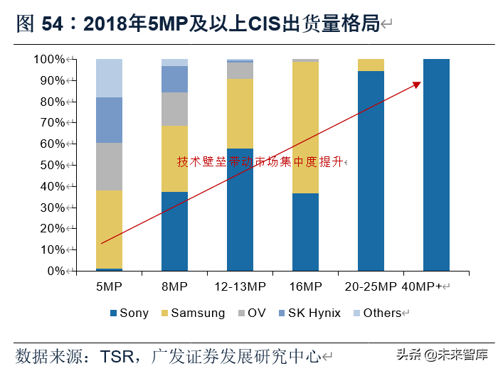 电子行业2020年中期策略：消费电子、半导体、面板、MLCC