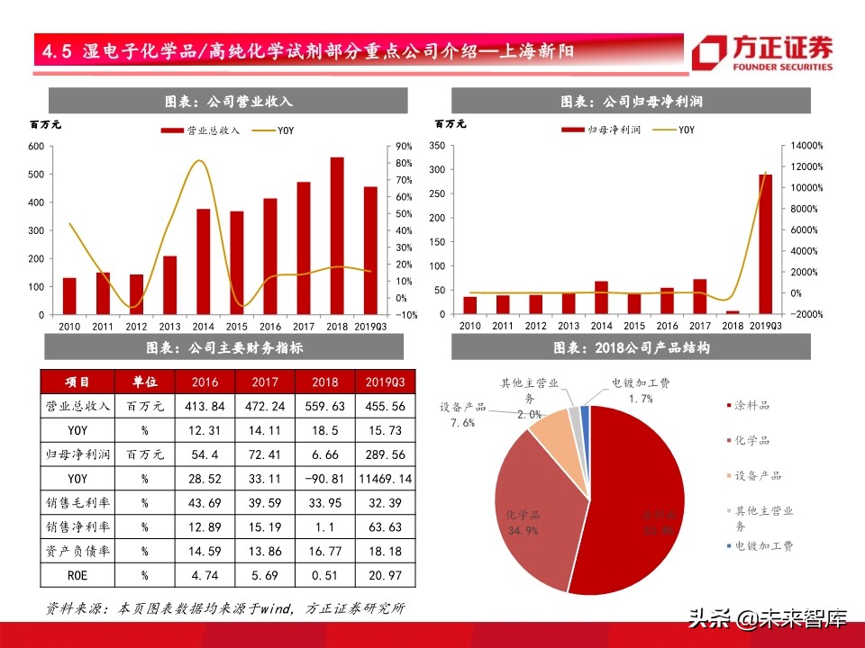 半导体材料行业深度研究：景气开启，设备先行，材料接力