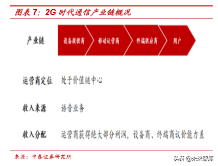 平台化经营的5G时代，通信运营商如何设计套餐