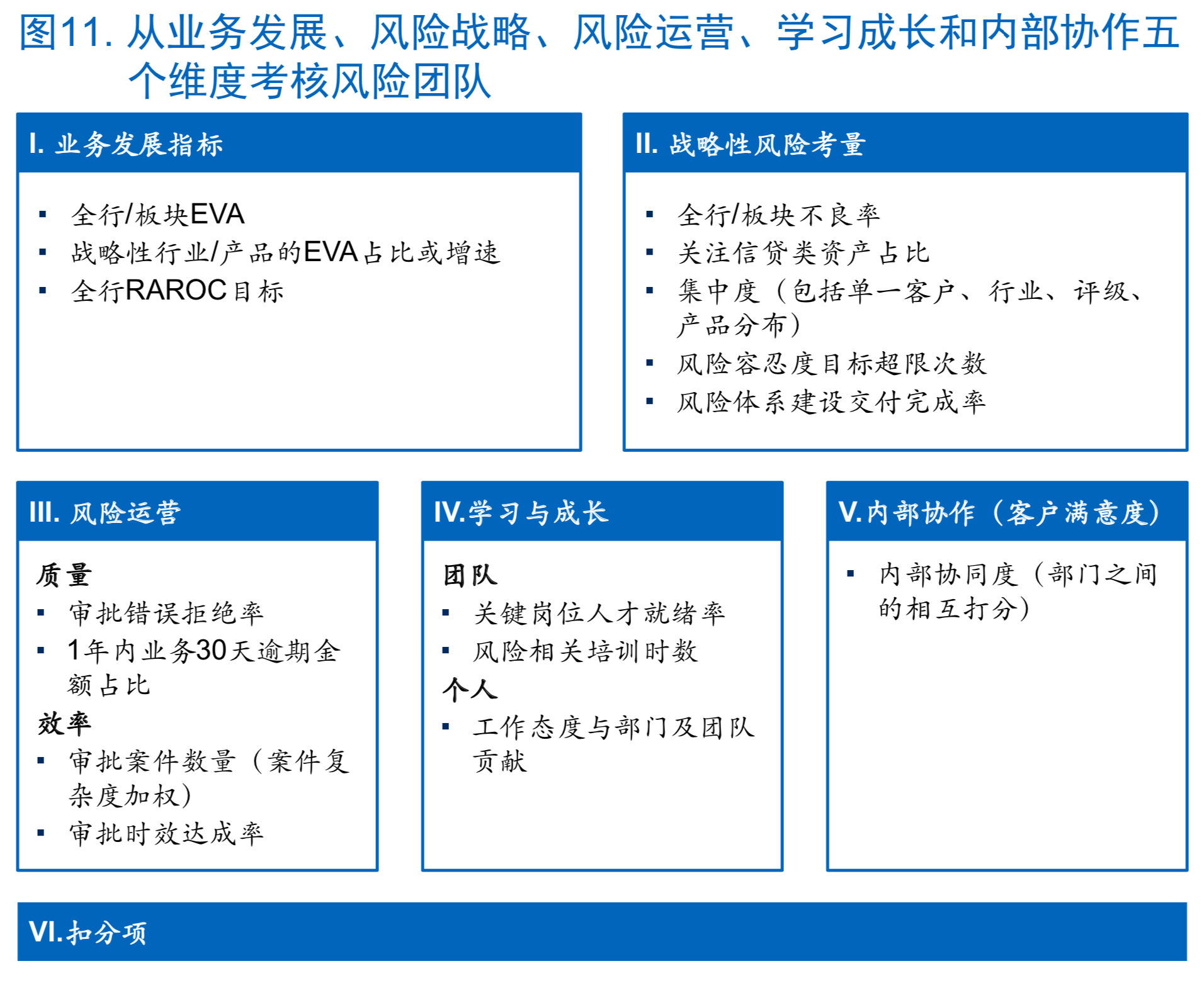 麦肯锡如何让风险管理成为银行的竞争力（180页）