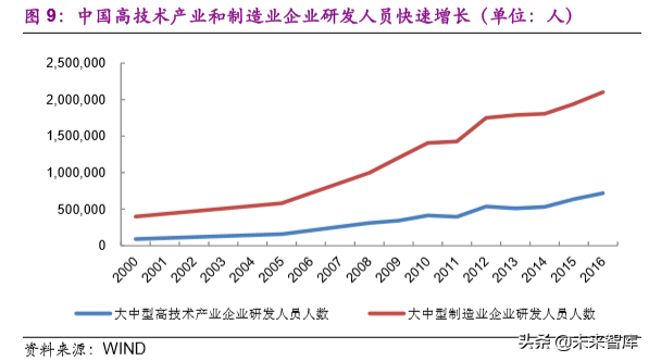 化工行业前瞻报告：后工业化时代的中国化工企业成长之路