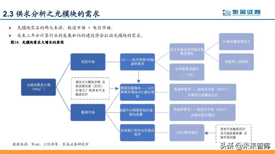 光模块深度报告：行业分析与厂商对比