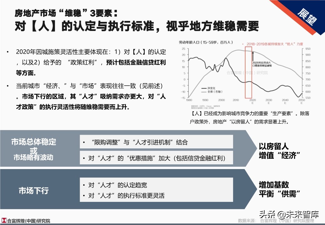 全国房地产市场2019年总结及2020年展望（128页）