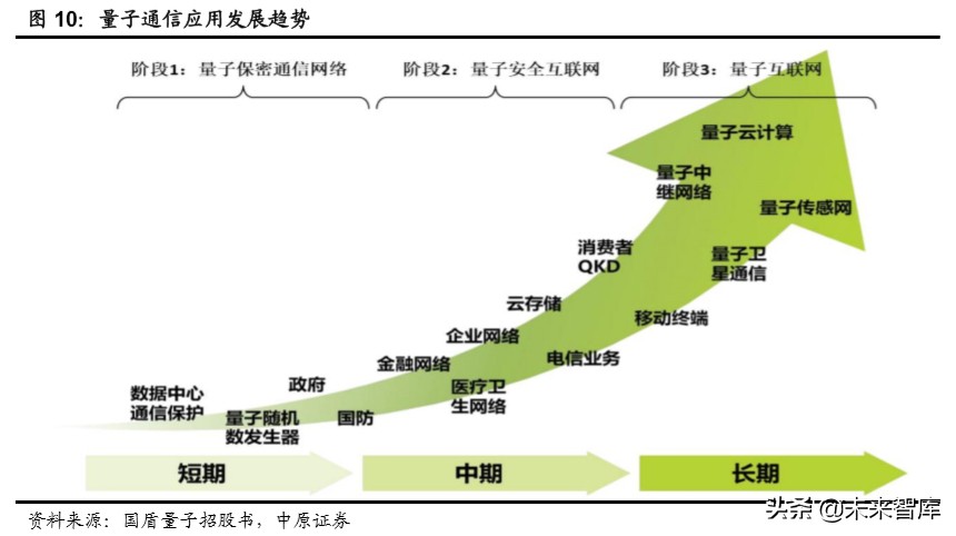 量子信息行业专题报告：布局量子信息，开启未来信息技术之争