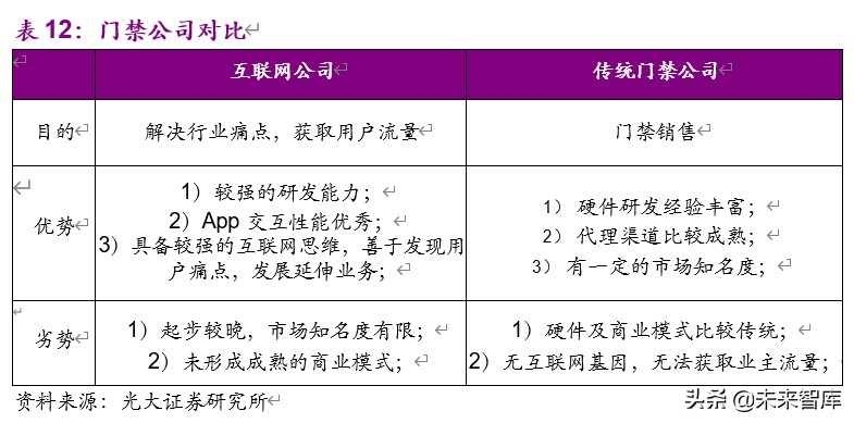 物业管理与科技行业联合研究报告：物管搭台，科技唱戏