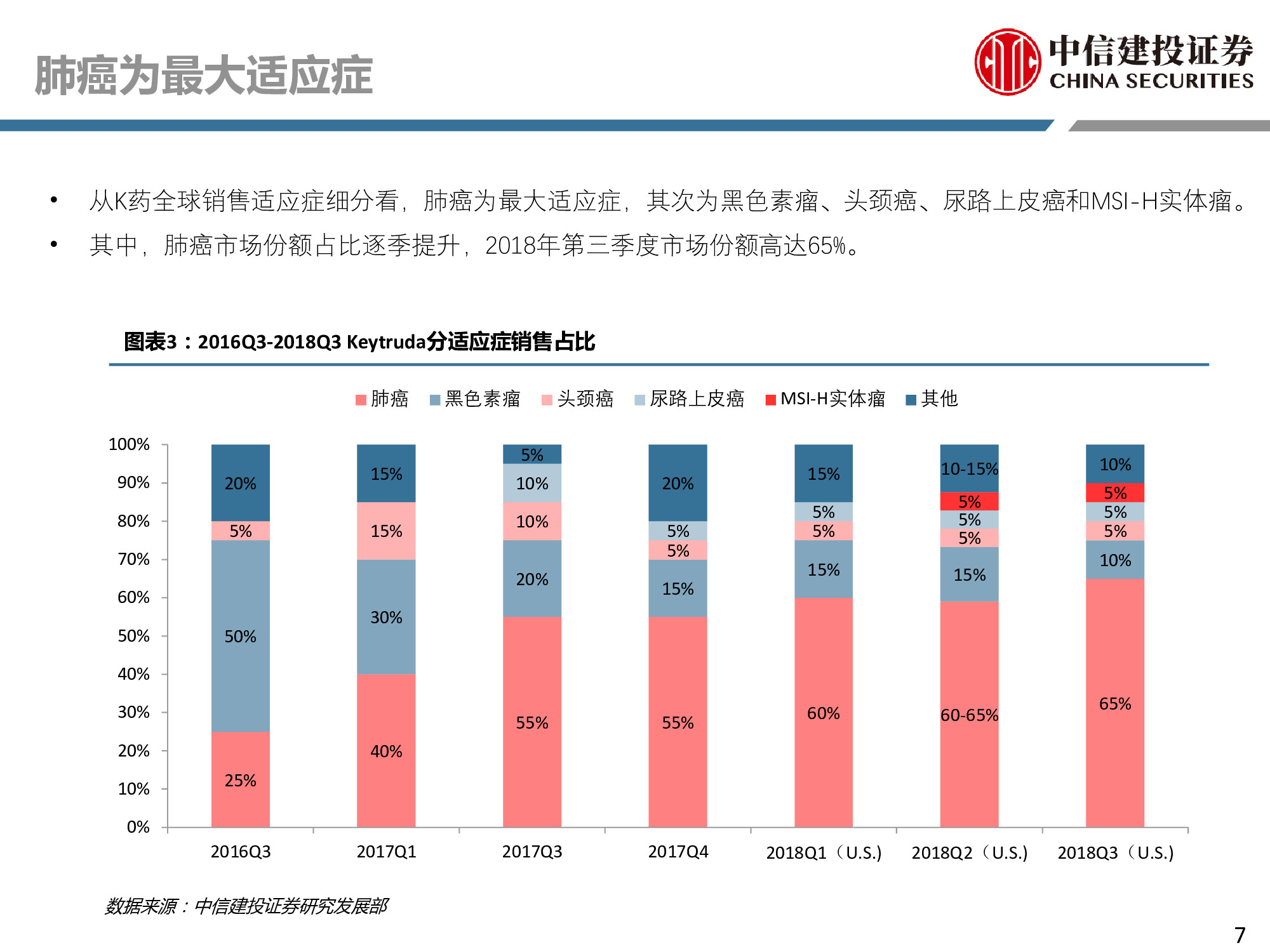 医药行业专题：PD-1行业深度研究报告.pdf