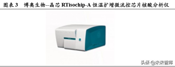 体外诊断行业专题报告：微流控芯片，高精度+自动化的新蓝海