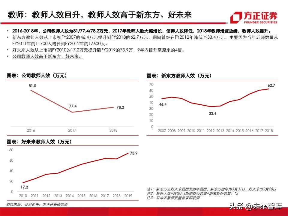 深度解析职业教育培训龙头：中公教育（99页PPT）