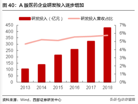 医药行业深度报告：聚焦医药创新产业链与泛消费