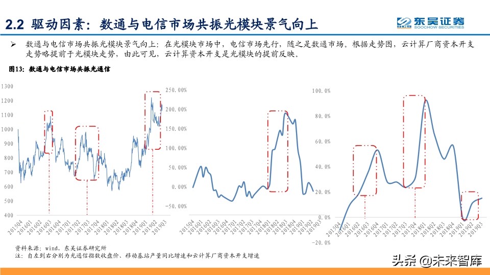 光模块深度报告：行业分析与厂商对比