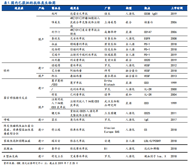 医药行业之抗体药物与生物类似药深度研究