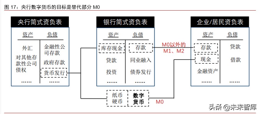 数字货币深度报告：法定数字货币会是货币发展下一站吗