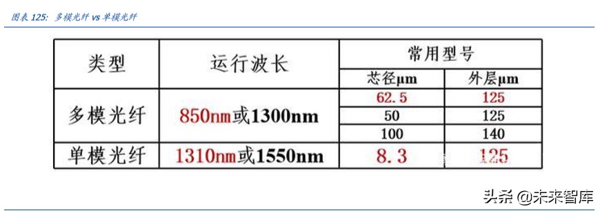 数据中心IDC行业百页洞见：政策、供需与创新的三重共振