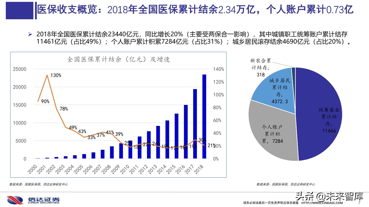 2019医保目录谈判总结与展望