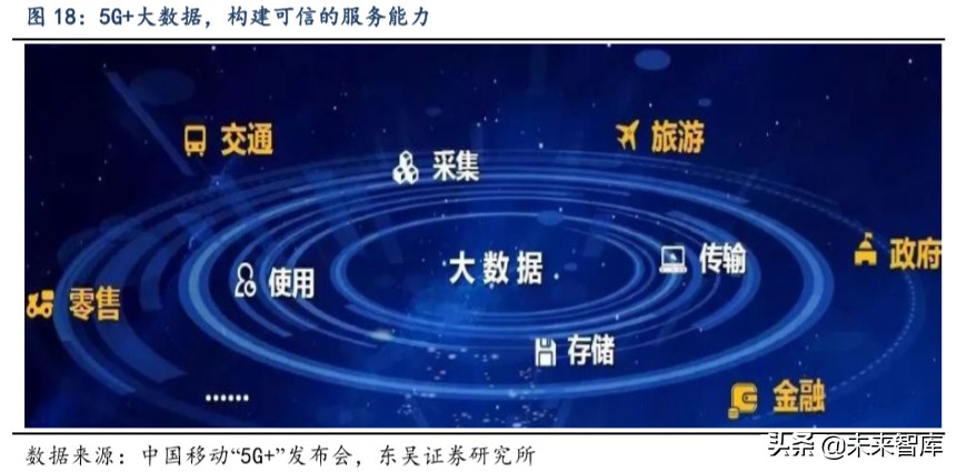 通信行业深度报告：看好运营商及5G产业加速发展