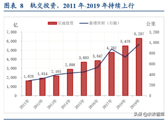 新基建一本通：建什么？建多少？谁出钱？谁受益？