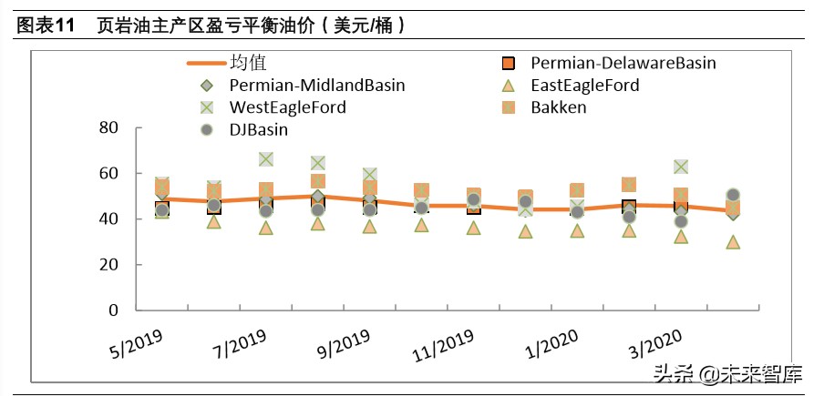 页岩气和乙烷裂解行业深度报告