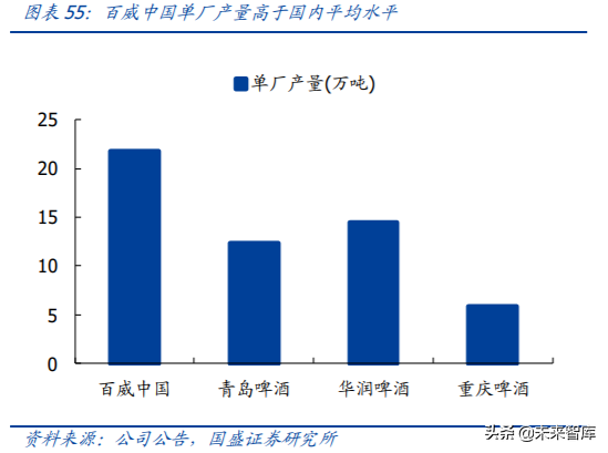 对标百威分析我国啤酒行业的进阶之路
