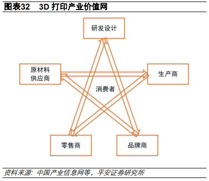 3D打印行业及其产业链全景解析（58页）