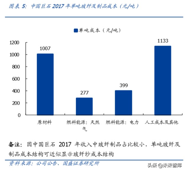 玻纤行业深度报告：强者恒强，2020年景气有望回升