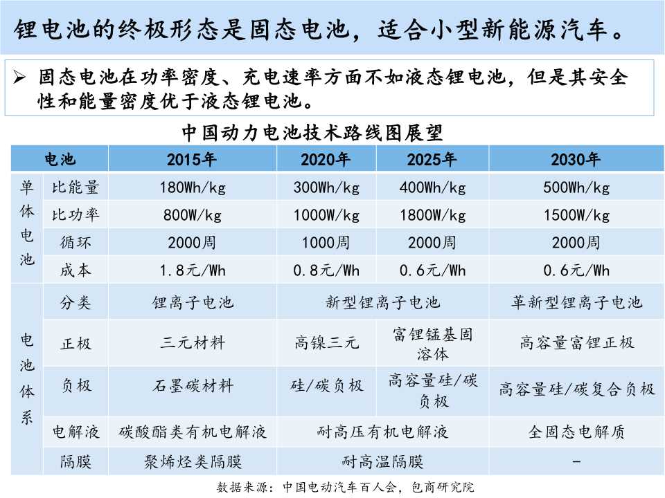 氢燃料电池汽车行业精述