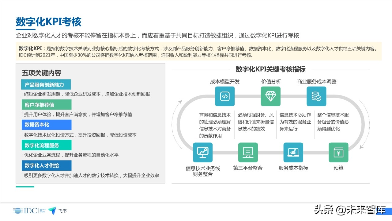 未来企业效率白皮书