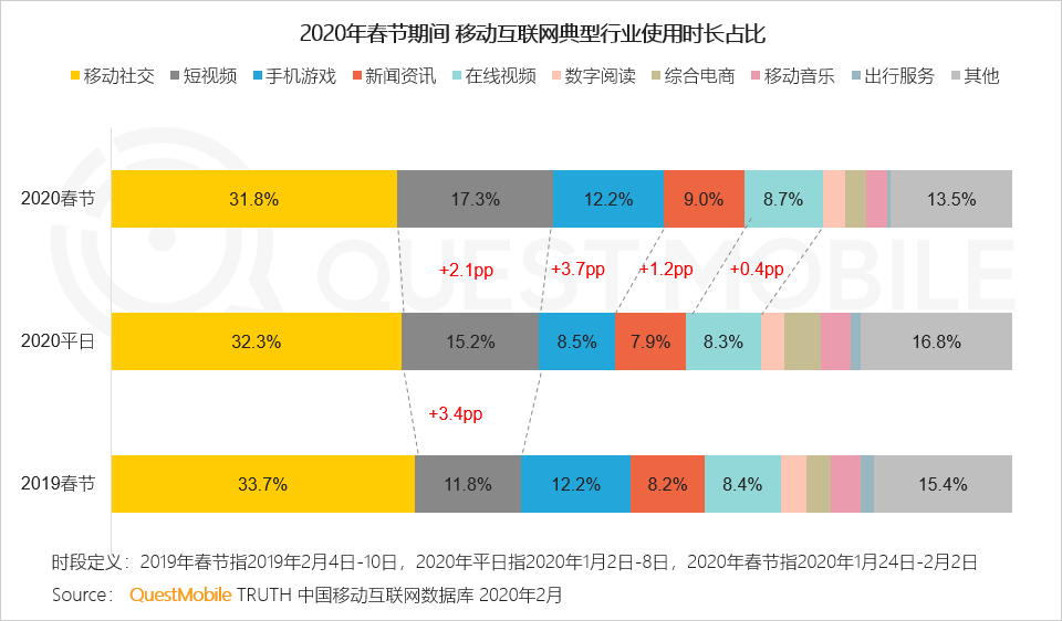 抖音代运营创意海报(一篇长文让你彻底看懂抖音和Tiktok运营和视频电商的机会)  第3张