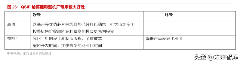 5G新技术分析：SiP在5G和IOT时代的新机遇